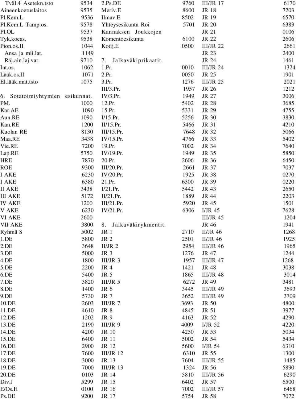 RE 5750 HRE 7870 ROE 9300 I AKE 6230 I AKE 6380 II AKE 3438 III AKE 5172 IV AKE 1200 V AKE 6230 VI AKE 2600 VII AKE 3800 Ryhmä S 5002 1.DE 5800 2.DE 3648 3.DE 5000 4.DE 1800 5.DE 2200 6.DE 5400 7.