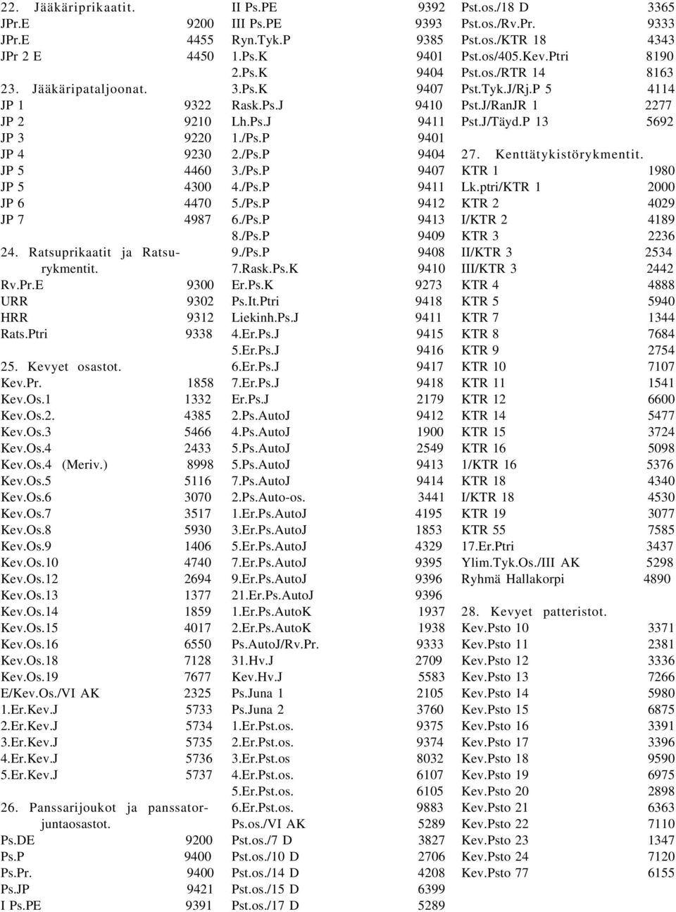 Os.8 5930 Kev.Os.9 1406 Kev.Os.10 4740 Kev.Os.12 2694 Kev.Os.13 1377 Kev.Os.14 1859 Kev.Os.15 4017 Kev.Os.16 6550 Kev.Os.18 7128 Kev.Os.19 7677 E/Kev.Os./VI AK 2325 1.Er.Kev.J 5733 2.Er.Kev.J 5734 3.