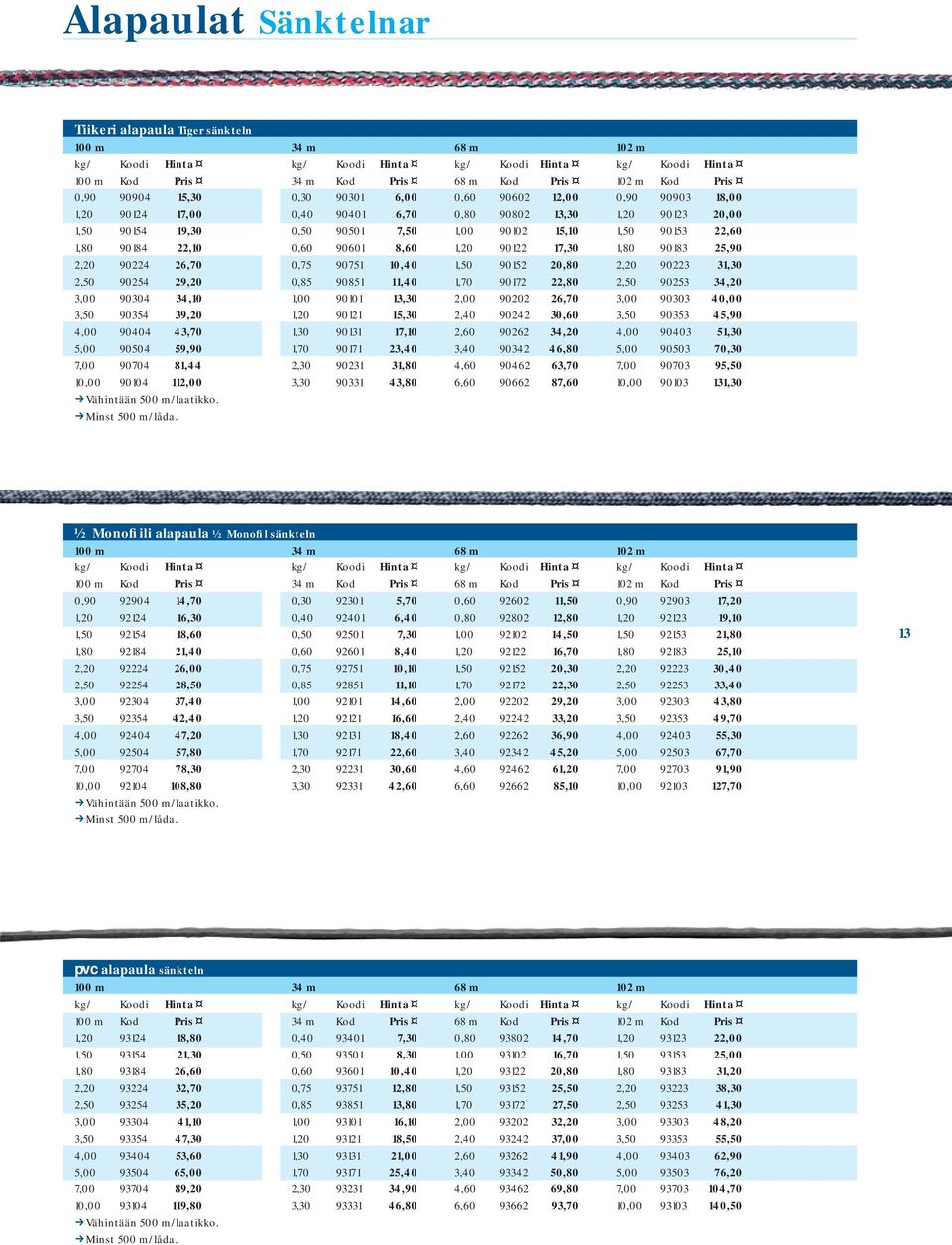 34 m 68 m 102 m kg/ Koodi Hinta kg/ Koodi Hinta kg/ Koodi Hinta 34 m Kod Pris 68 m Kod Pris 102 m Kod Pris 0,30 90301 6,00 0,60 90602 12,00 0,90 90903 18,00 0,40 90401 6,70 0,80 90802 13,30 1,20