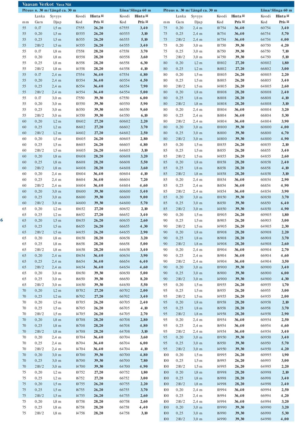 5,10 55 210/2 1,5 m 14555 26,20 64555 3,40 55 0.17 1,8 m 17558 28,20 67558 3,70 55 0,20 1,8 m 10558 28,20 60558 3,60 55 0,25 1,8 m 16558 28,20 66558 6,30 55 210/2 1,8 m 14558 28,20 64558 4,10 55 0.