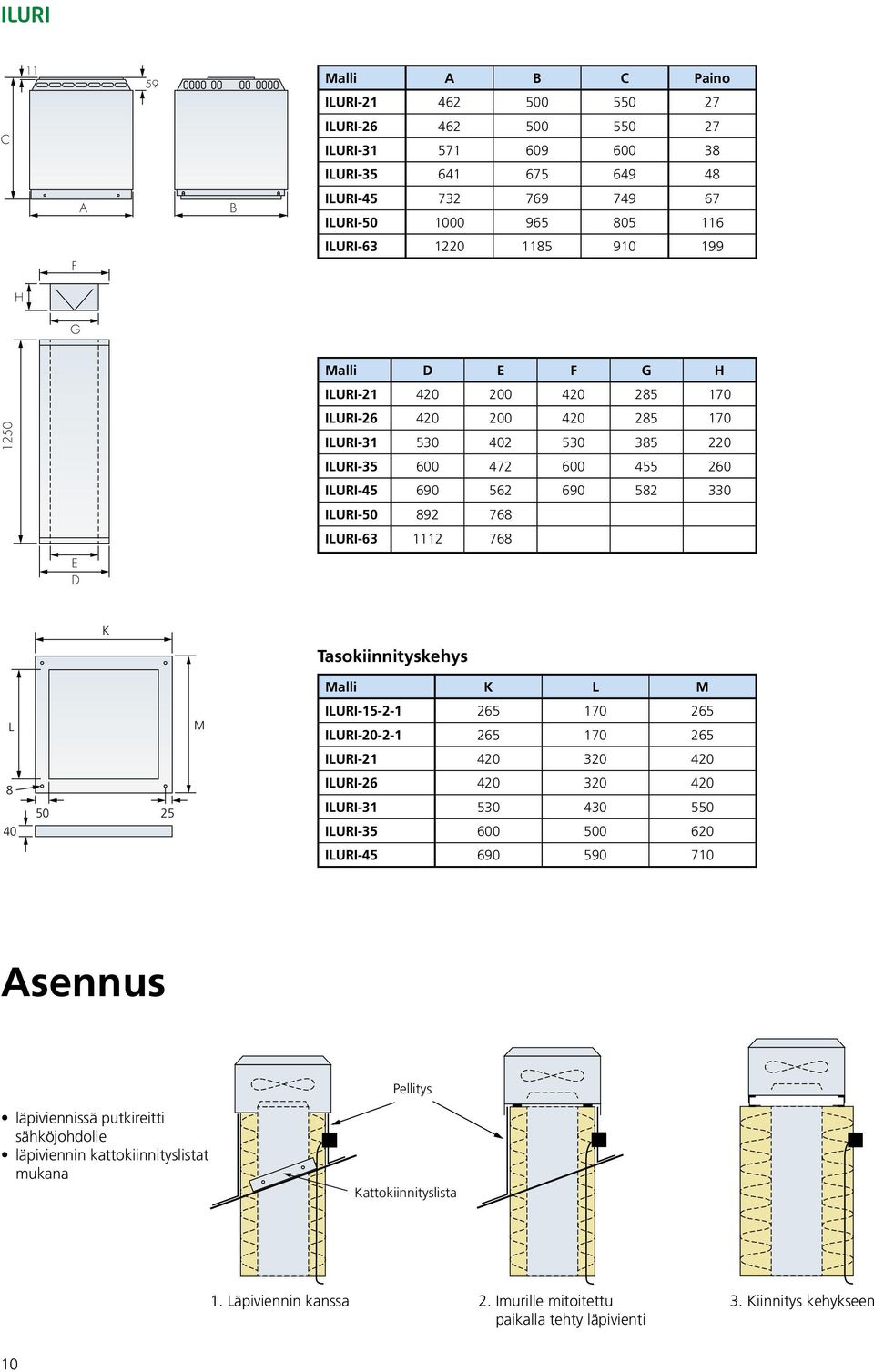 1112 768 L 8 40 K 50 25 M Tasokiinnityskehys Malli K L M ILURI-15-2-1 265 170 265 ILURI-20-2-1 265 170 265 ILURI-21 420 320 420 ILURI-26 420 320 420 ILURI-31 530 430 550 ILURI-35 600 500 620 ILURI-45