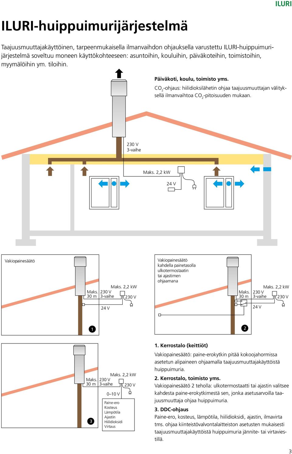 3-vaihe Maks. 2,2 kw 24 V Vakiopainesäätö Maks. 30 m 3-vaihe Maks. 2,2 kw Vakiopainesäätö kahdella painetasolla ulkotermostaatin tai ajastimen ohjaamana Maks. 2,2 kw Maks.