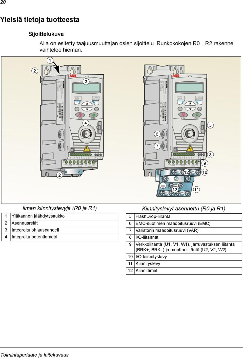 potentiometri Kiinnityslevyt asennettu (R0 ja R1) 5 FlashDrop-liitäntä 6 EMC-suotimen maadoitusruuvi (EMC) 7 Varistorin maadoitusruuvi (VAR) 8 I/O-liitännät