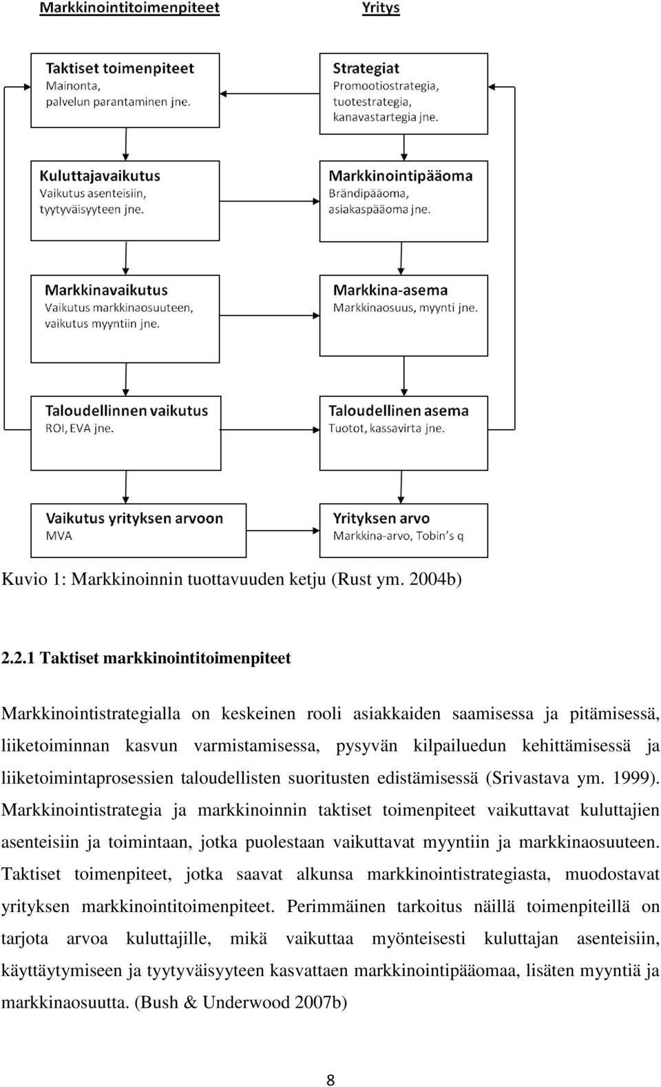 2.1 Taktiset markkinointitoimenpiteet Markkinointistrategialla on keskeinen rooli asiakkaiden saamisessa ja pitämisessä, liiketoiminnan kasvun varmistamisessa, pysyvän kilpailuedun kehittämisessä ja