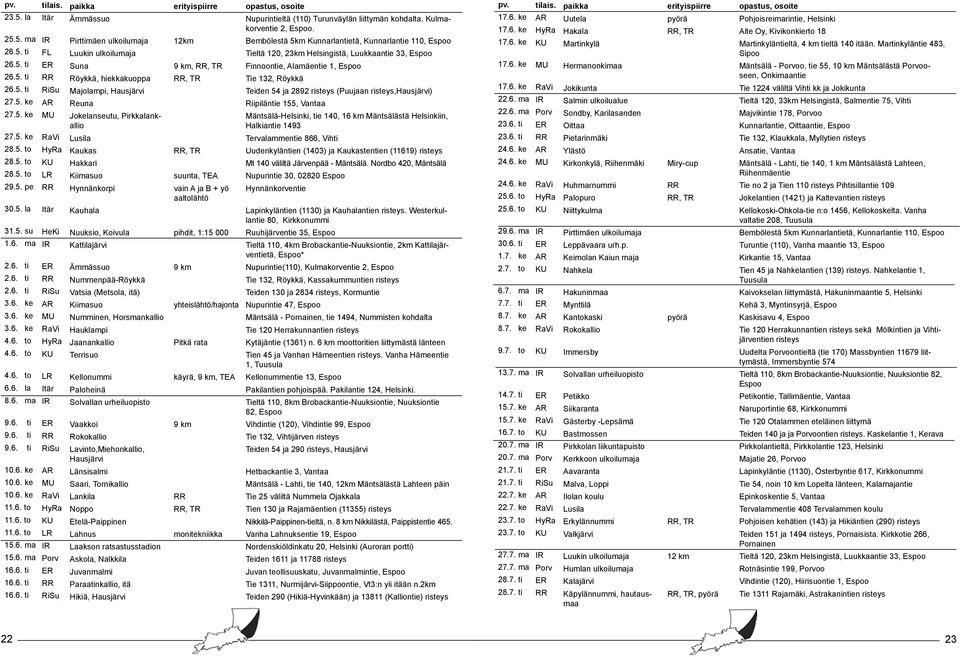 5. ti RiSu Majolampi, Hausjärvi Teiden 54 ja 2892 risteys (Puujaan risteys,hausjärvi) 27.5. ke AR Reuna Riipiläntie 155, Vantaa 27.5. ke MU Jokelanseutu, Pirkkalankallio Mäntsälä-Helsinki, tie 140, 16 km Mäntsälästä Helsinkiin, Halkiantie 1493 27.