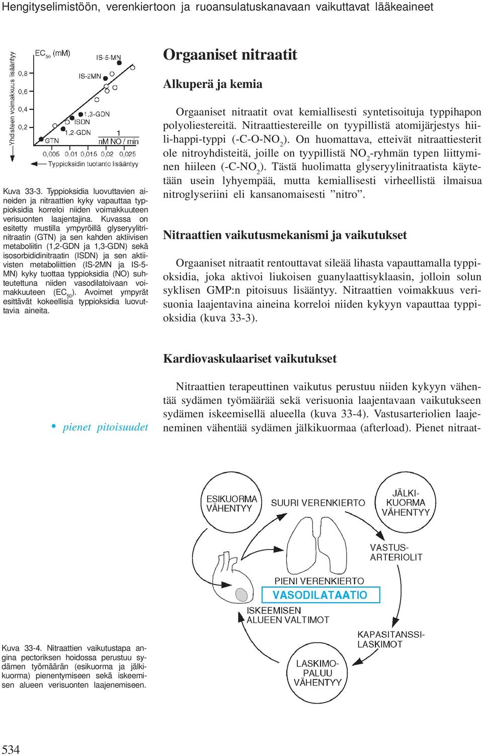 Kuvassa on esitetty mustilla ympyröillä glyseryylitrinitraatin (GTN) ja sen kahden aktiivisen metaboliitin (1,2-GDN ja 1,3-GDN) sekä isosorbididinitraatin (ISDN) ja sen aktiivisten metaboliittien