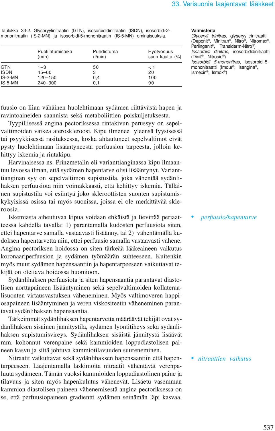 (Deponit, Minitran, Nitro, Nitromex, Perlinganit, Transiderm-Nitro ) Isosorbidi dinitras, isosorbididinitraatti (Dinit, Nitrosid ) Isosorbidi 5-mononitras, isosorbidi-5- mononitraatti (Imdur,