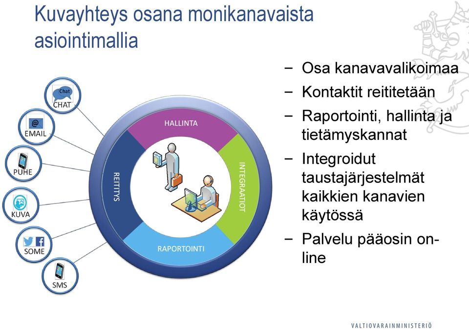hallinta ja tietämyskannat Integroidut