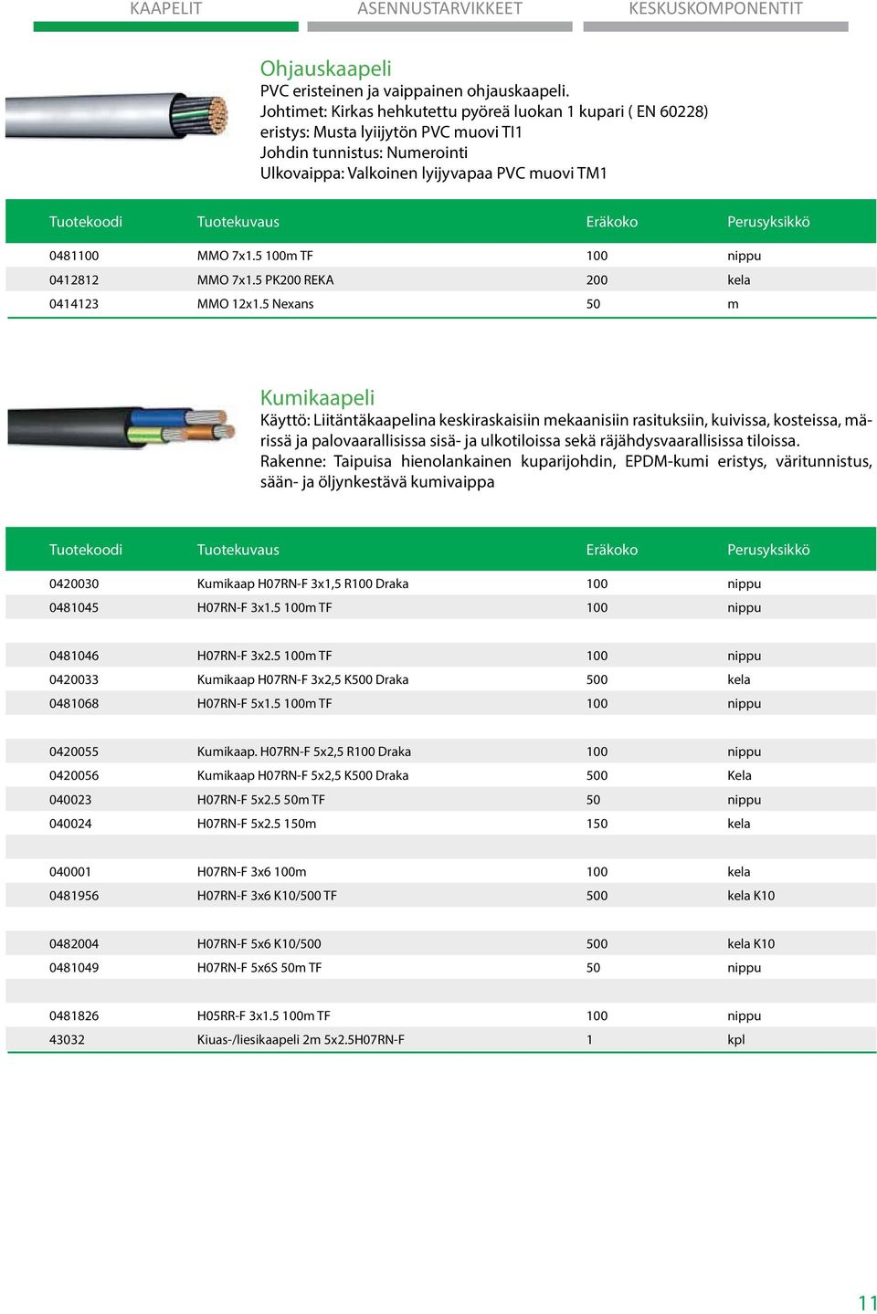 Tuotekuvaus Eräkoko Perusyksikkö 0481100 MMO 7x1.5 100m TF 100 nippu 0412812 MMO 7x1.5 PK200 REKA 200 kela 0414123 MMO 12x1.