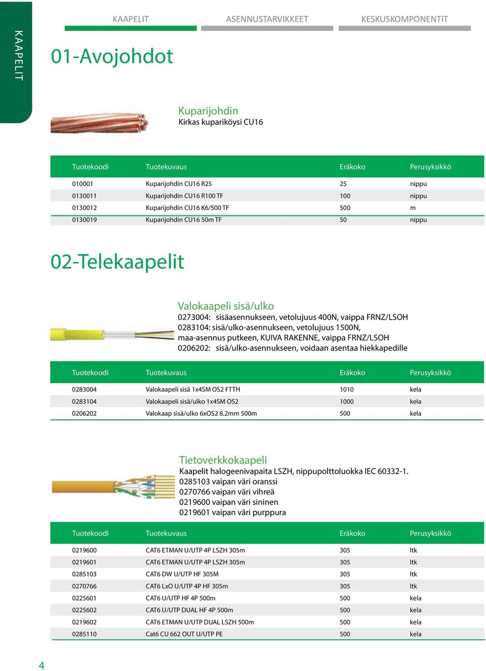 0283104: sisä/ulko-asennukseen, vetolujuus 1500N, maa-asennus putkeen, KUIVA RAKENNE, vaippa FRNZ/LSOH 0206202: sisä/ulko-asennukseen, voidaan asentaa hiekkapedille Tuotekoodi Tuotekuvaus Eräkoko