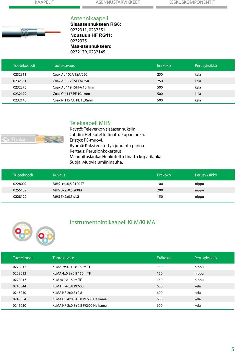 1mm 500 kela 0232179 Coax CU 117 PE 10,1mm 500 kela 0232145 Coax N 115 CU PE 15,0mm 500 kela Telekaapeli MHS Käyttö: Televerkon sisäasennuksiin. Johdin: Hehkutettu tinattu kuparilanka.
