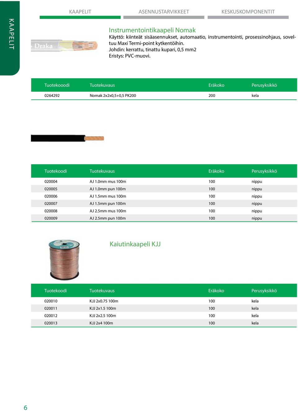 Tuotekooodi Tuotekuvaus Eräkoko Perusyksikkö 0264292 Nomak 2x2x0,5+0,5 PK200 200 kela Tuotekoodi Tuotekuvaus Eräkoko Perusyksikkö 020004 AJ 1.0mm mus 100m 100 nippu 020005 AJ 1.