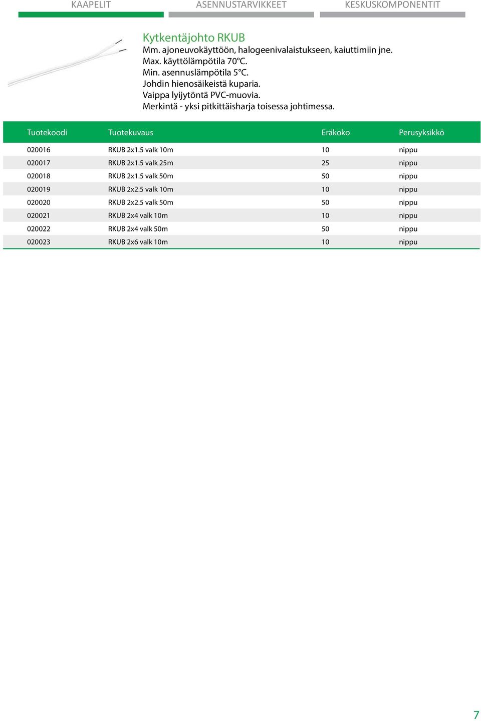 Tuotekoodi Tuotekuvaus Eräkoko Perusyksikkö 020016 RKUB 2x1.5 valk 10m 10 nippu 020017 RKUB 2x1.5 valk 25m 25 nippu 020018 RKUB 2x1.