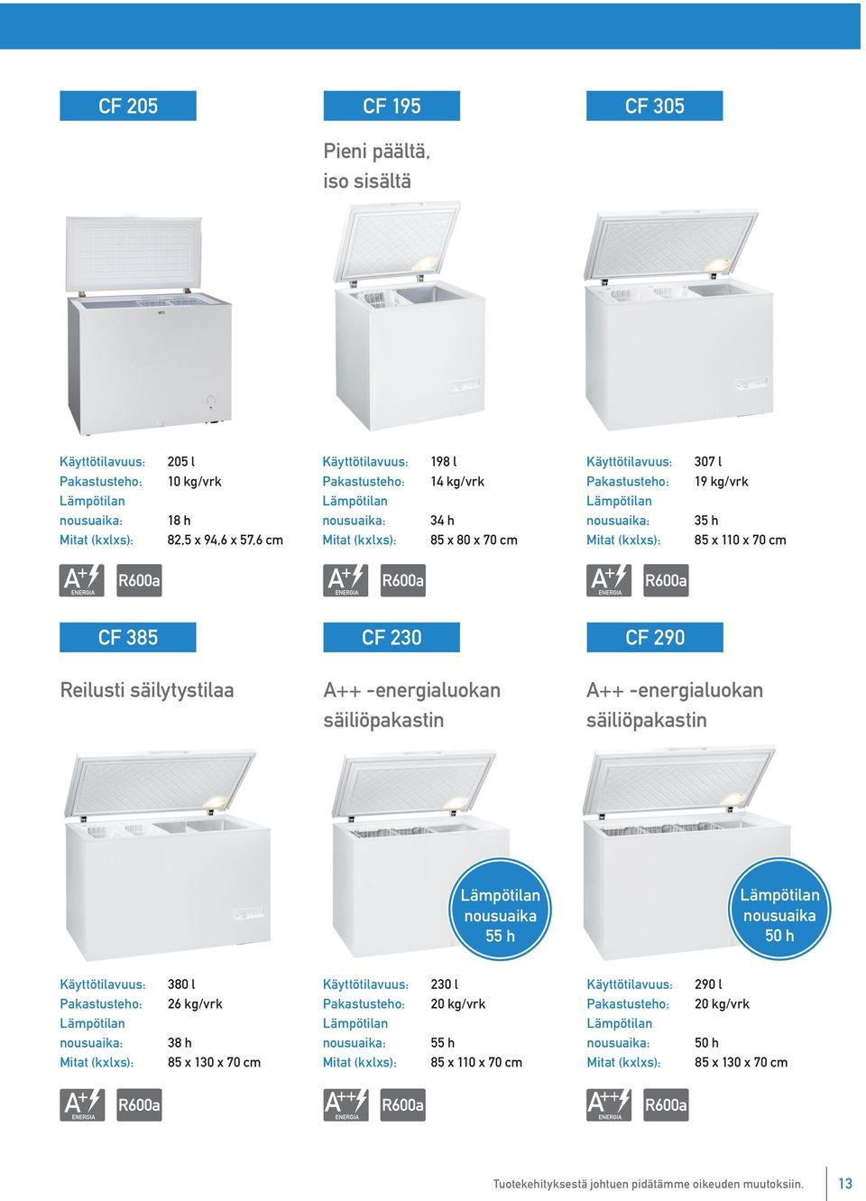 nousuaika: 35 h 85 x 110 x 70 cm CF 290 A++ -energialuokan säiliöpakastin nousuaika 50 h nousuaika 55 h nousuaika: 307 l 19 kg/vrk 230 l