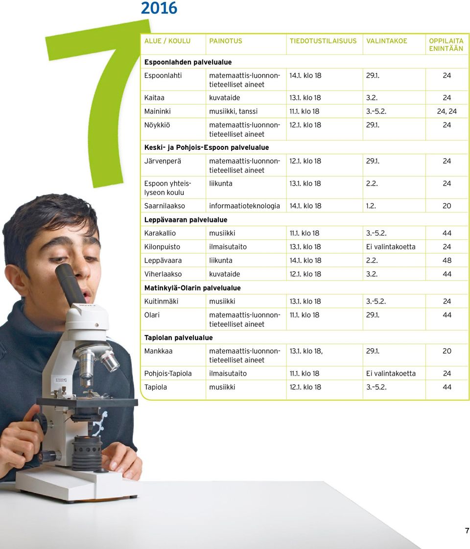 1. klo 18 29.1. 24 12.1. klo 18 29.1. 24 liikunta 13.1. klo 18 2.2. 24 Saarnilaakso informaatioteknologia 14.1. klo 18 1.2. 20 Leppävaaran palvelualue Karakallio musiikki 11.1. klo 18 3. 5.2. 44 Kilonpuisto ilmaisutaito 13.