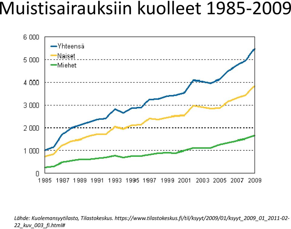 https://www.tilastokeskus.