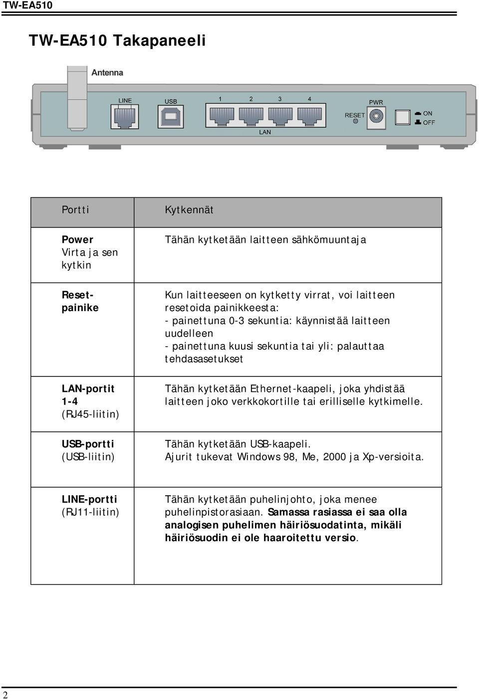 Tähän kytketään Ethernet-kaapeli, joka yhdistää laitteen joko verkkokortille tai erilliselle kytkimelle. Tähän kytketään USB-kaapeli. Ajurit tukevat Windows 98, Me, 2000 ja Xp-versioita.