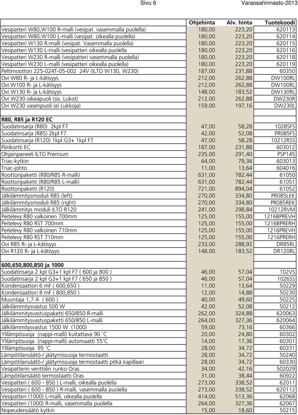 Vasemmalla puolella) 180,00 223,20 620115 Vesipatteri W130 L-malli (vesipatteri oikealla puolella 180,00 223,20 620116 Vesipatteri W230 R-malli (vesipatteri vasemmalla puolella) 180,00 223,20 620118