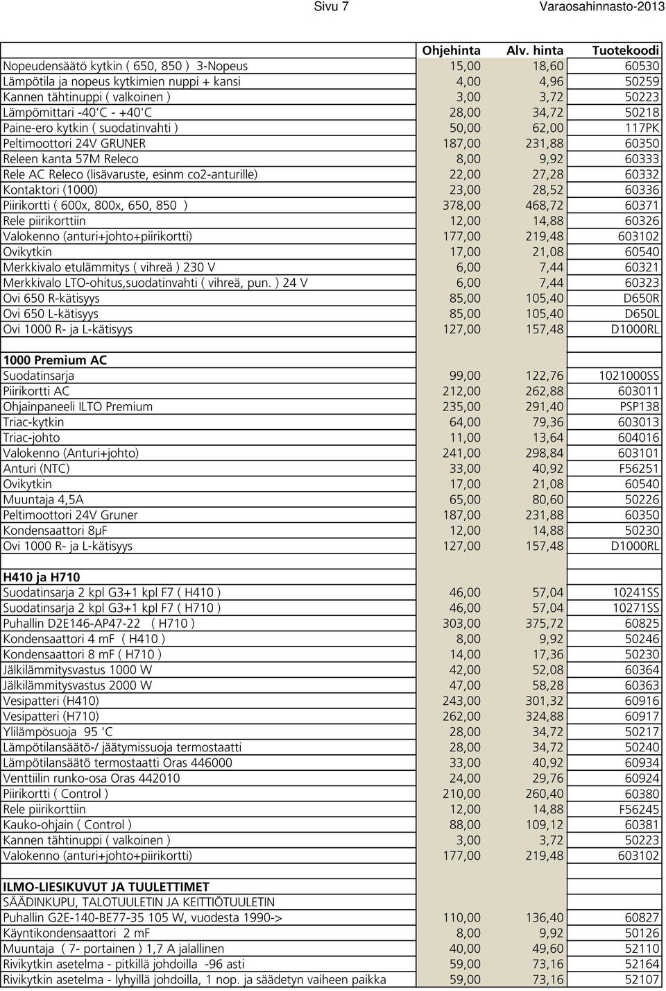 (1000) 23,00 28,52 60336 Piirikortti ( 600x, 800x, 650, 850 ) 378,00 468,72 60371 Rele piirikorttiin 12,00 14,88 60326 Valokenno (anturi+johto+piirikortti) 177,00 219,48 603102 Merkkivalo etulämmitys