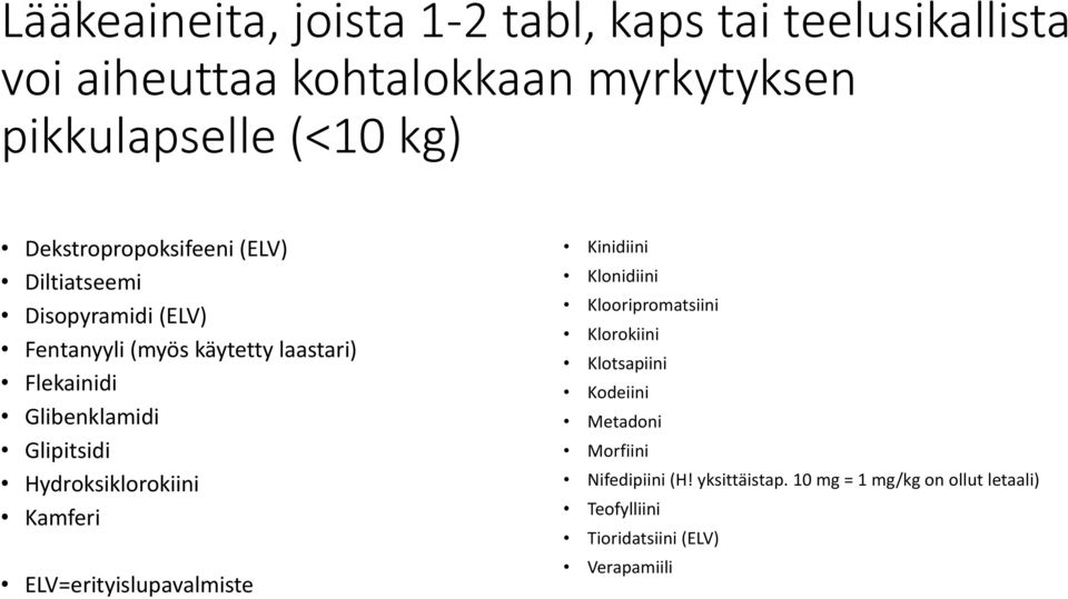 Glipitsidi Hydroksiklorokiini Kamferi ELV=erityislupavalmiste Kinidiini Klonidiini Klooripromatsiini Klorokiini Klotsapiini