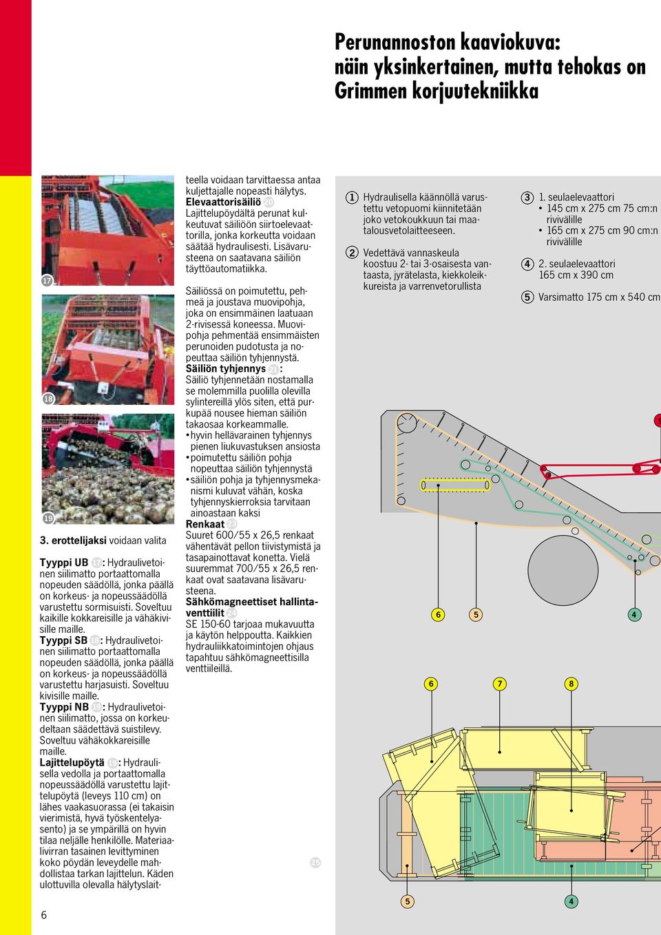 Soveltuu kaikille kokkareisille ja vähäkivisille maille. Tyyppi SB 18: Hydraulivetoinen siilimatto portaattomalla nopeuden säädöllä, jonka päällä on korkeus- ja nopeussäädöllä varustettu harjasuisti.