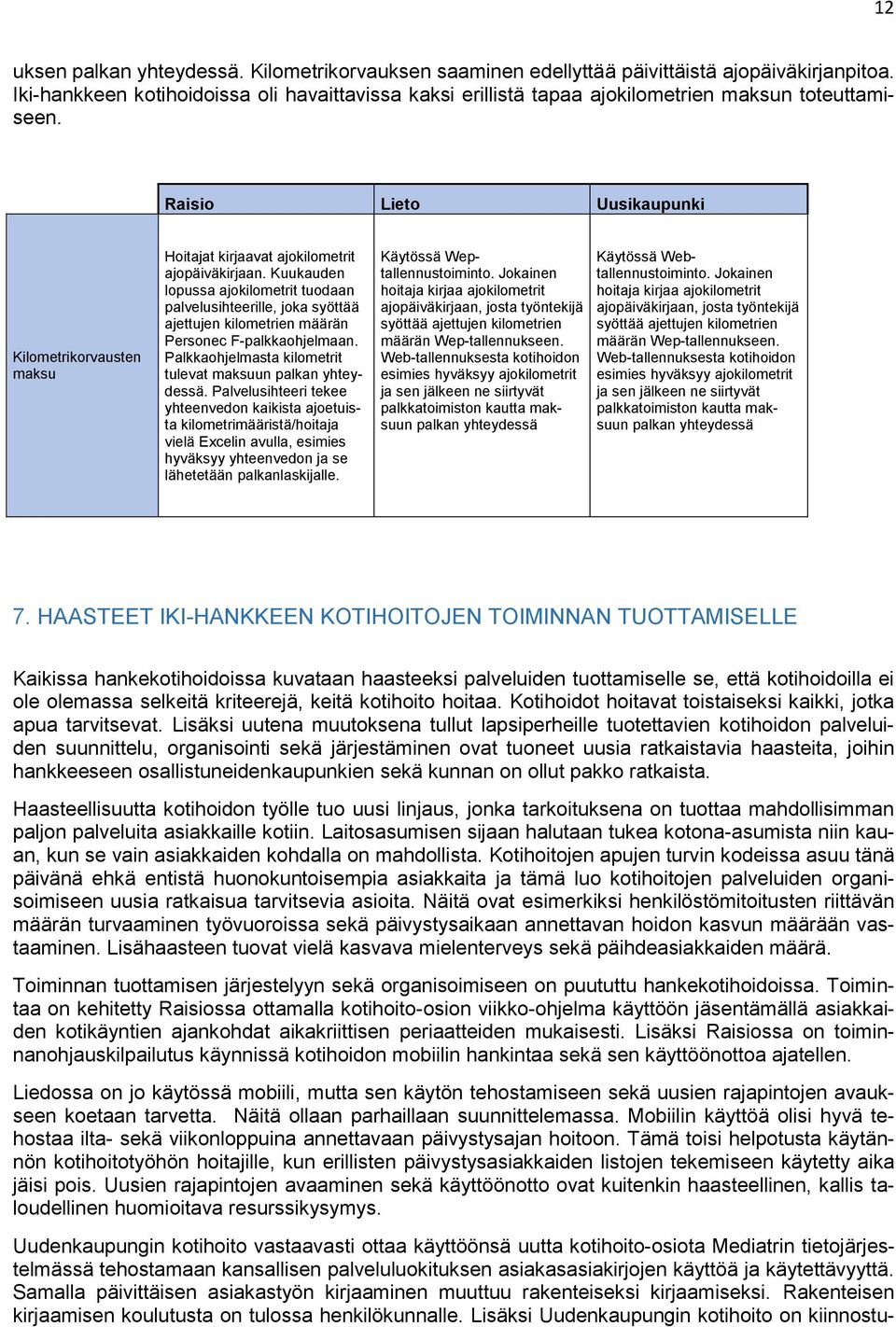 Raisio Lieto Uusikaupunki Kilometrikorvausten maksu Hoitajat kirjaavat ajokilometrit ajopäiväkirjaan.