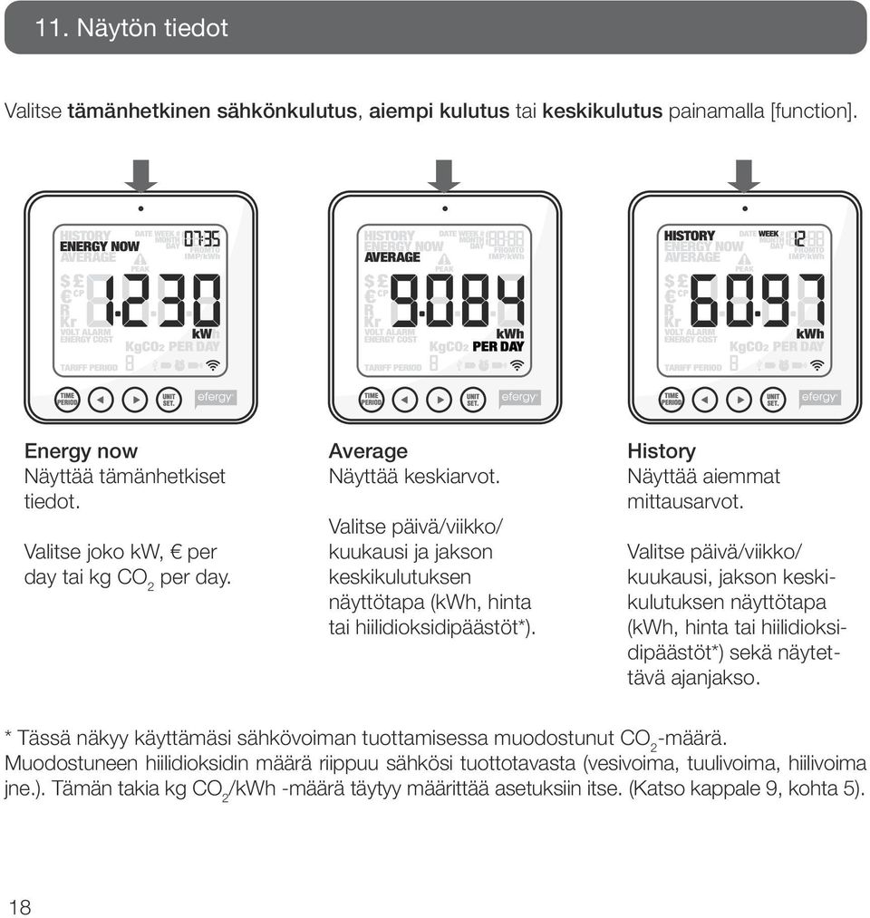 Valitse päivä/viikko/ kuukausi, jakson keskikulutuksen näyttötapa (kwh, hinta tai hiilidioksidipäästöt*) sekä näytettävä ajanjakso.