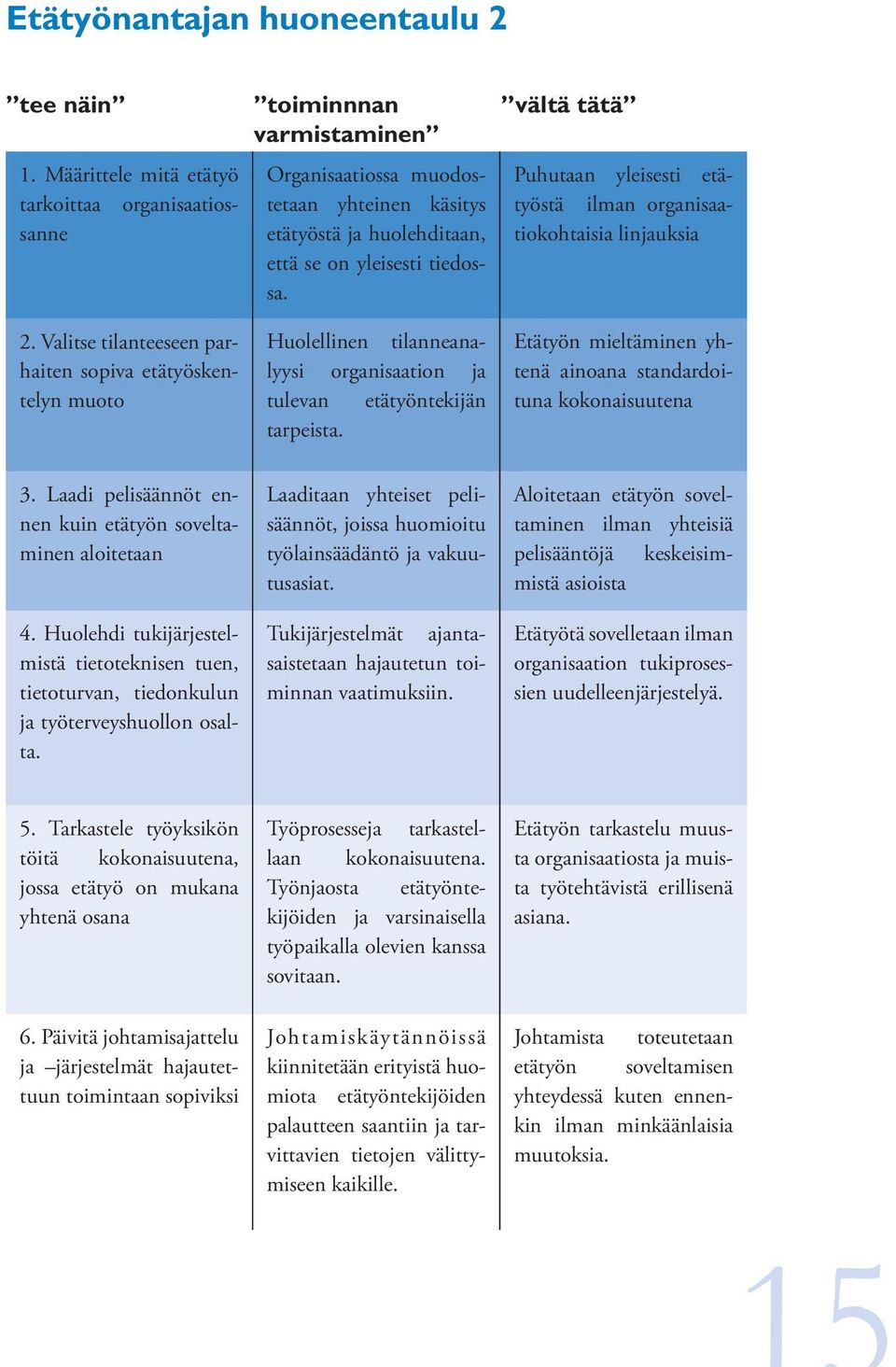 Puhutaan yleisesti etätyöstä ilman organisaatiokohtaisia linjauksia 2.