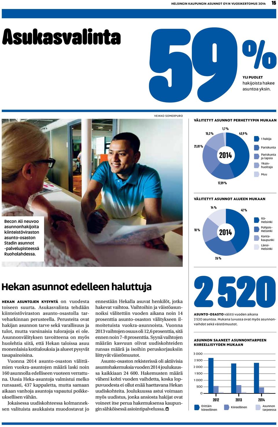 asunnot alueittain VÄLITETYT ASUNNOT ALUEEN MUKAAN 14 % 42 % Becon Ali neuvoo asunnonhakijoita kiinteistöviraston asunto-osaston Stadin asunnot -palvelupisteessä Ruoholahdessa.