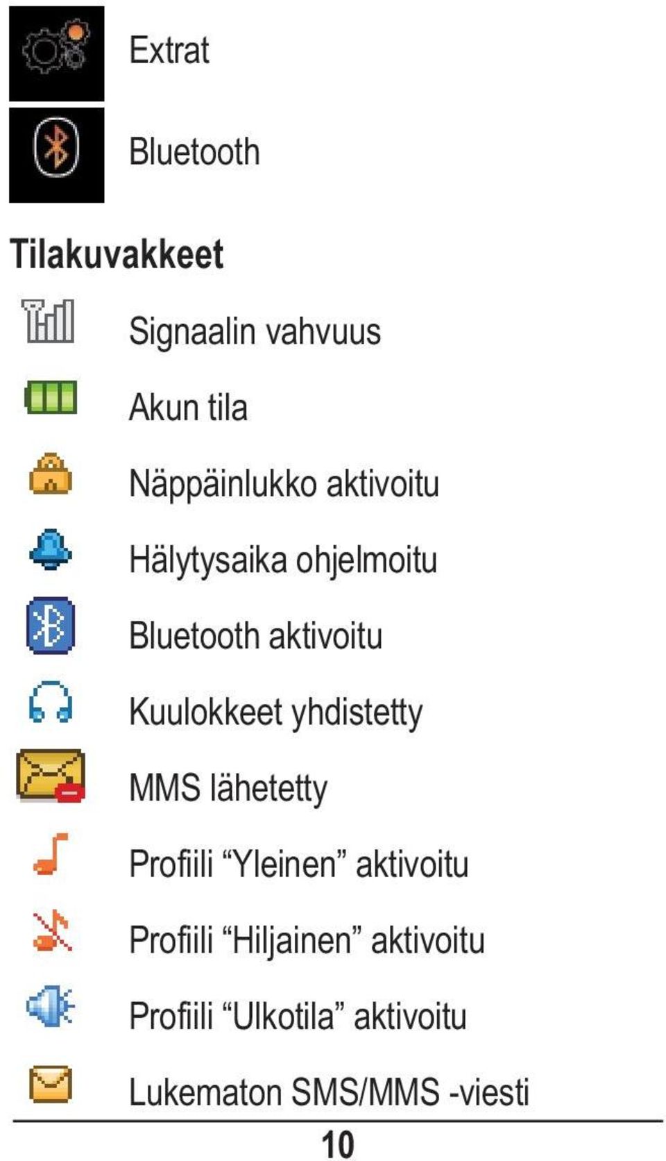 Kuulokkeet yhdistetty MMS lähetetty Profiili Yleinen aktivoitu