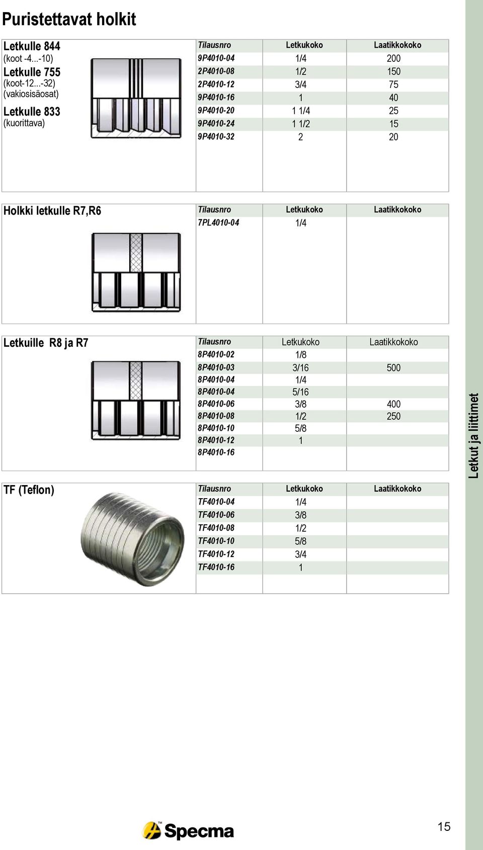 Tilausnro Letkukoko Laatikkokoko 7PL4010-04 1/4 Letkuille R8 ja R7 Tilausnro Letkukoko Laatikkokoko 8P4010-02 1/8 8P4010-03 3/16 500 8P4010-04 1/4 8P4010-04 5/16