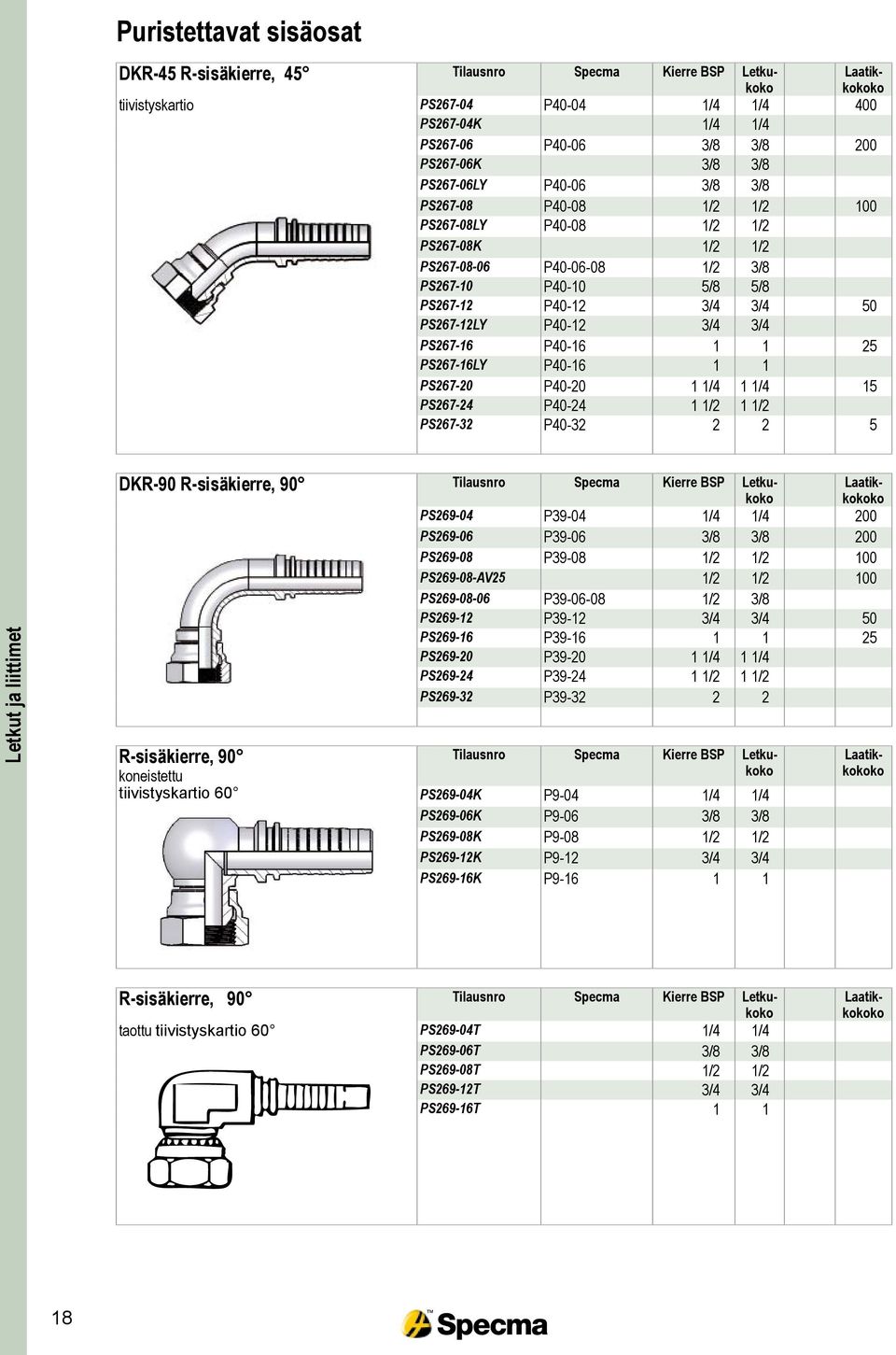 P40-12 3/4 3/4 PS267-16 P40-16 1 1 25 PS267-16LY P40-16 1 1 PS267-20 P40-20 1 1/4 1 1/4 15 PS267-24 P40-24 1 1/2 1 1/2 PS267-32 P40-32 2 2 5 DKR-90 R-sisäkierre, 90 Tilausnro Specma Kierre BSP Letku-