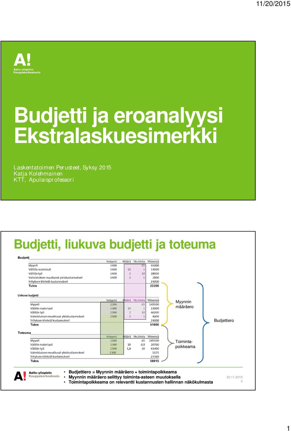 Budjettiero Toimintapoikkeama Budjettiero = Myynnin määräero + toimintapoikkeama Myynnin