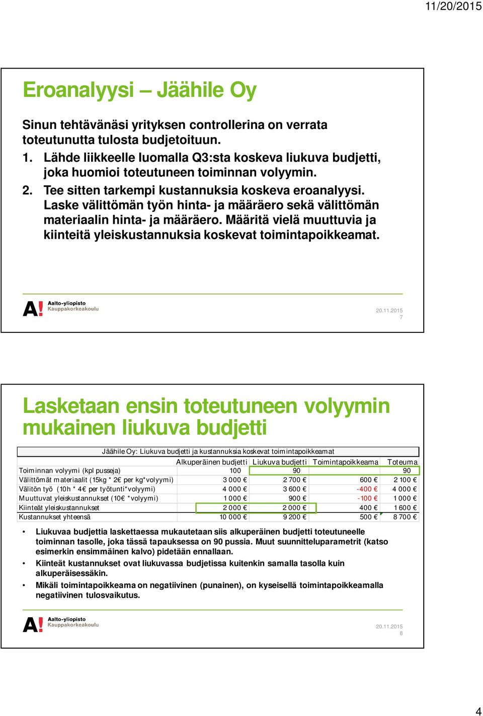 Laske välittömän työn hinta- ja määräero sekä välittömän materiaalin hinta- ja määräero. Määritä vielä muuttuvia ja kiinteitä yleiskustannuksia koskevat toimintapoikkeamat.