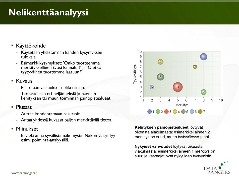 - Antaa yhdessä kuvassa paljon merkittävää tietoa. - Ei vielä anna syvällistä näkemystä. Näkemys syntyy esim. poiminta-analyysillä.