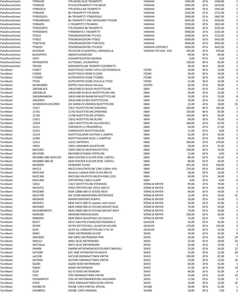 2490,00 25 % 1867,00 2 Puhallinsoittimet YTR8340EMSII Bb-TRUMPETTI ERIC MIYASHIRO YTR-834 YAMAHA 3095,00 15 % 2630,00 1 Puhallinsoittimet YTR8445S C-TRUMPETTI YTR-8445S YAMAHA 2290,00 20 % 1832,00 3