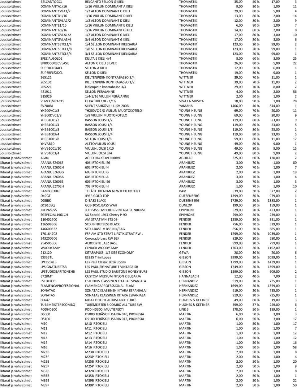 THOMASTIK 12,00 80 % 2,00 9 Jousisoittimet DOMINANTE1/16 1/16 VIULUN DOMINANT E KIELI THOMASTIK 6,00 80 % 1,00 7 Jousisoittimet DOMINANTG1/16 1/16 VIULUN DOMINANT G KIELI THOMASTIK 14,00 80 % 2,00 8