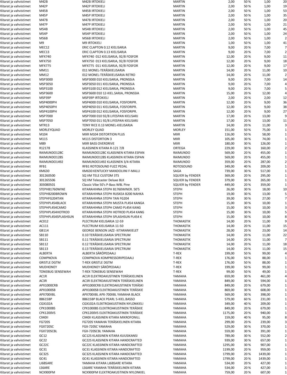 50 % 1,00 21 Kitarat ja vahvistimet M54B M54B IRTOKIELI MARTIN 2,00 50 % 1,00 45 Kitarat ja vahvistimet M54P M54P IRTOKIELI MARTIN 2,00 50 % 1,00 24 Kitarat ja vahvistimet M56B M56B IRTOKIELI MARTIN