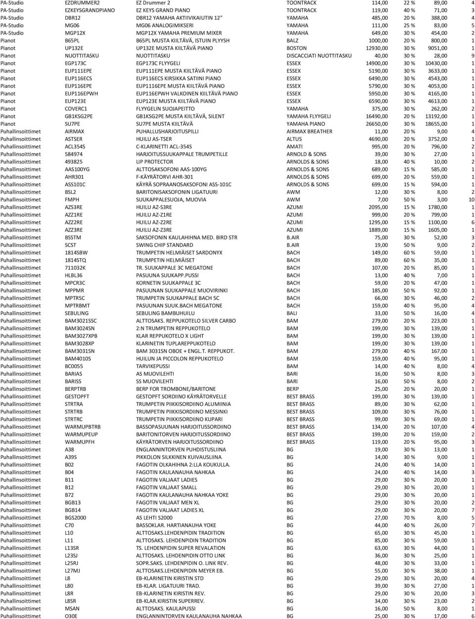 PLYYSH BALZ 1000,00 20 % 800,00 1 Pianot UP132E UP132E MUSTA KIILTÄVÄ PIANO BOSTON 12930,00 30 % 9051,00 1 Pianot NUOTTITASKU NUOTTITASKU DISCACCIATI NUOTTITASKU 40,00 30 % 28,00 9 Pianot EGP173C