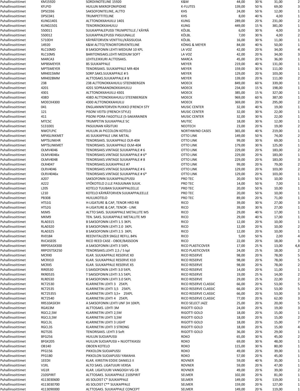 KUNG 449,00 15 % 381,00 1 Puhallinsoittimet 550011 SUUKAPPALEPUSSI TRUMPETILLE / KÄYRÄ KÖLBL 6,00 30 % 4,00 3 Puhallinsoittimet 550012 SUUKAPPALEPUSSI PASUUNALLE KÖLBL 7,00 30 % 4,00 2