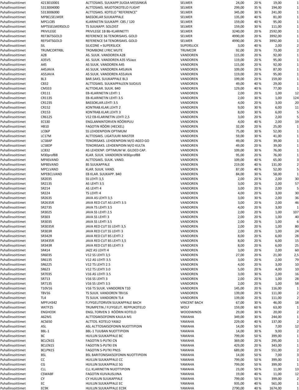 KOTELO "REFERENCE" SELMER 345,00 30 % 241,00 1 Puhallinsoittimet MPBCLSELMER BASSOKLAR SUUKAPPALE SELMER 135,00 40 % 81,00 1 Puhallinsoittimet MPCLC85 KLARINETIN SUUKAPP.