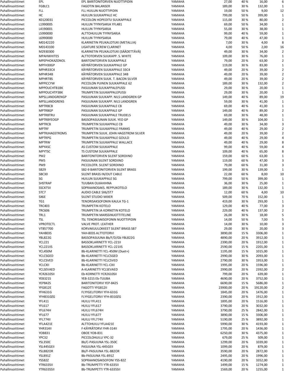 L1990005 HUILUN TYYNYSARJA YFL481 YAMAHA 69,00 50 % 34,00 1 Puhallinsoittimet L4190001 HUILUN TYYNYSARJA YAMAHA 55,00 30 % 38,00 1 Puhallinsoittimet L5990000 ALTTOHUILUN TYYNYSARJA YAMAHA 99,00 40 %