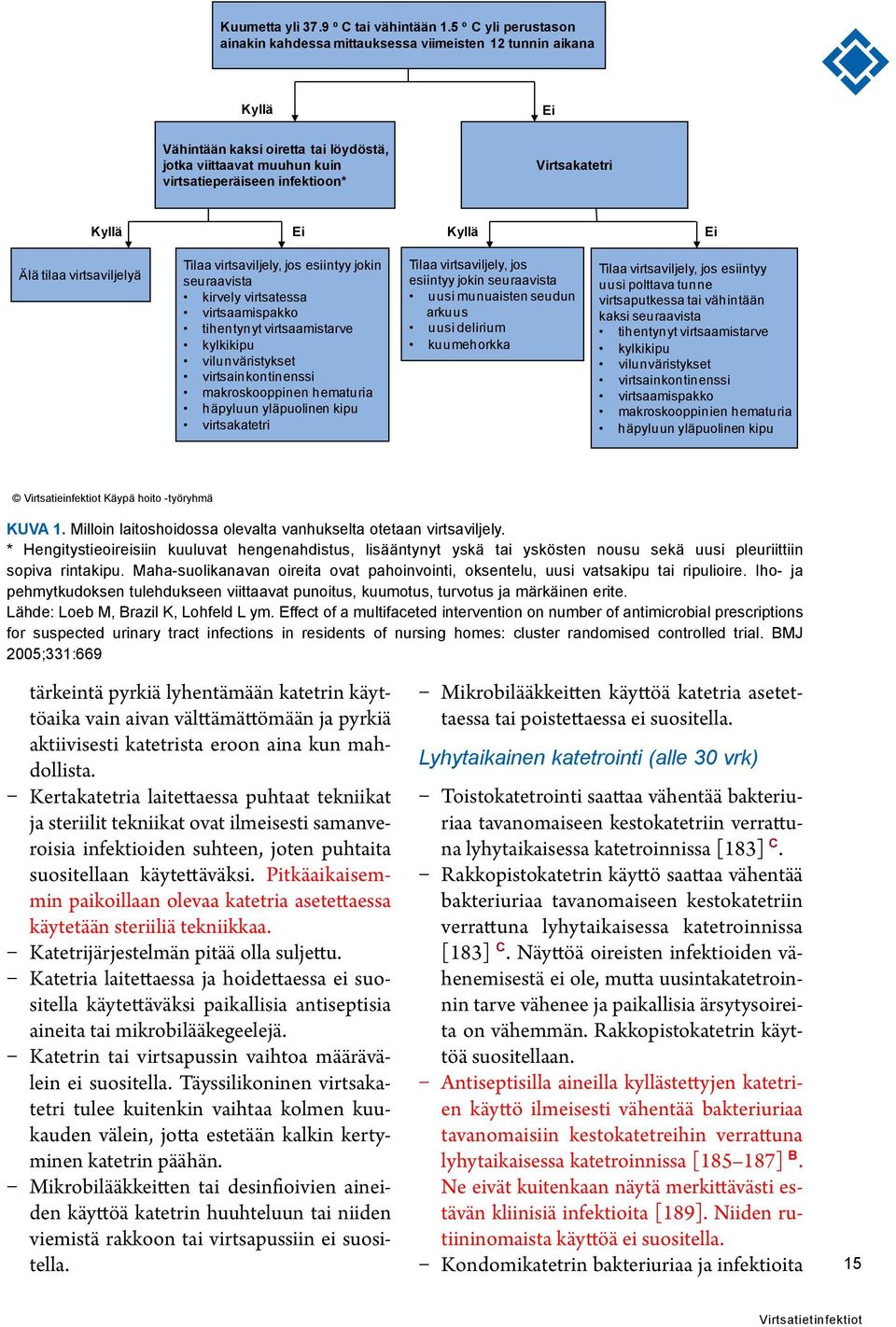 Kyllä Ei Kyllä Ei Älä tilaa virtsaviljelyä Tilaa virtsaviljely, jos esiintyy jokin seuraavista kirvely virtsatessa virtsaamispakko tihentynyt virtsaamistarve kylkikipu vilunväristykset