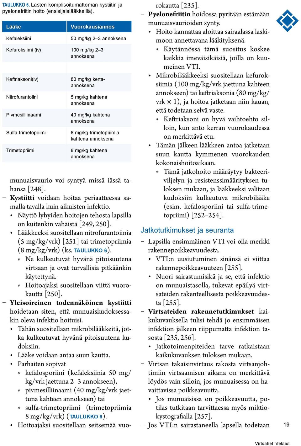 kertaannoksena 5 mg/kg kahtena annoksena 40 mg/kg kahtena annoksena 8 mg/kg trimetopriimia kahtena annoksena 8 mg/kg kahtena annoksena munuaisvaurio voi syntyä missä iässä tahansa [248].