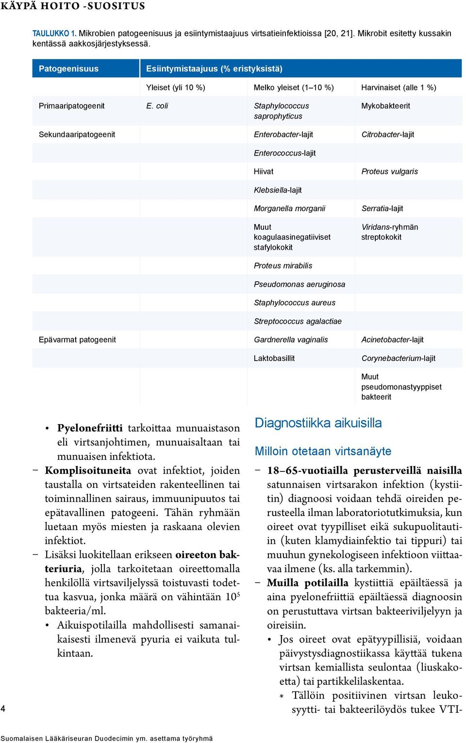 coli Staphylococcus saprophyticus Mykobakteerit Sekundaaripatogeenit Enterobacter-lajit Citrobacter-lajit Enterococcus-lajit Hiivat Proteus vulgaris Klebsiella-lajit Morganella morganii Muut