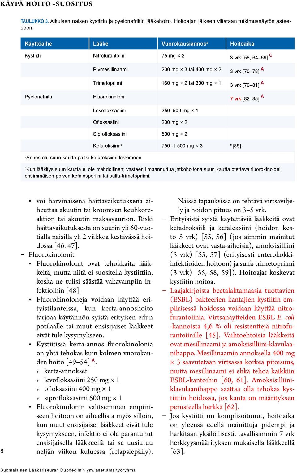 81] A Pyelonefriitti Fluorokinoloni 7 vrk [82 85] A Levofloksasiini 250 500 mg 1 Ofloksasiini 200 mg 2 Siprofloksasiini 500 mg 2 Kefuroksiimi b 750 1 500 mg 3 b [86] a Annostelu suun kautta paitsi