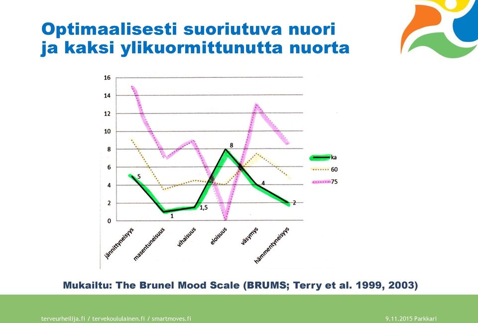 nuorta Mukailtu: The Brunel Mood