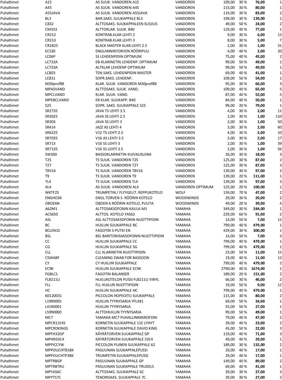 SUUKAPPALEEN SUOJUS VANDOREN 49,00 50 % 24,00 2 Puhaltimet CM333 ALTTOKLAR. SUUK. B40 VANDOREN 129,00 40 % 77,00 1 Puhaltimet CR152 KONTRAB.KLAR.LEHTI 2 VANDOREN 9,00 30 % 6,00 12 Puhaltimet CR153 KONTRAB.