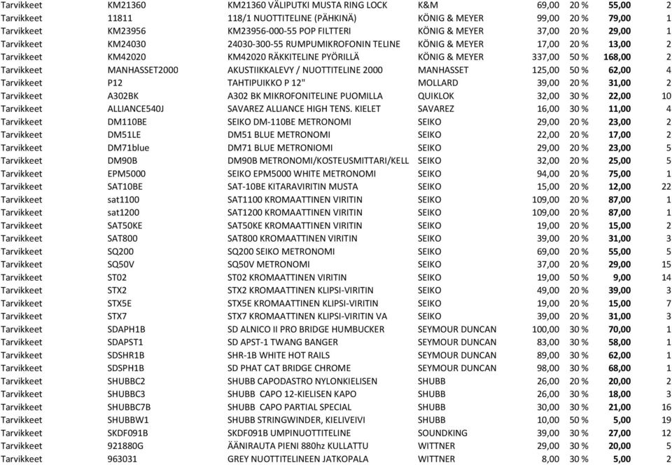 50 % 168,00 2 Tarvikkeet MANHASSET2000 AKUSTIIKKALEVY / NUOTTITELINE 2000 MANHASSET 125,00 50 % 62,00 4 Tarvikkeet P12 TAHTIPUIKKO P 12" MOLLARD 39,00 20 % 31,00 2 Tarvikkeet A302BK A302 BK