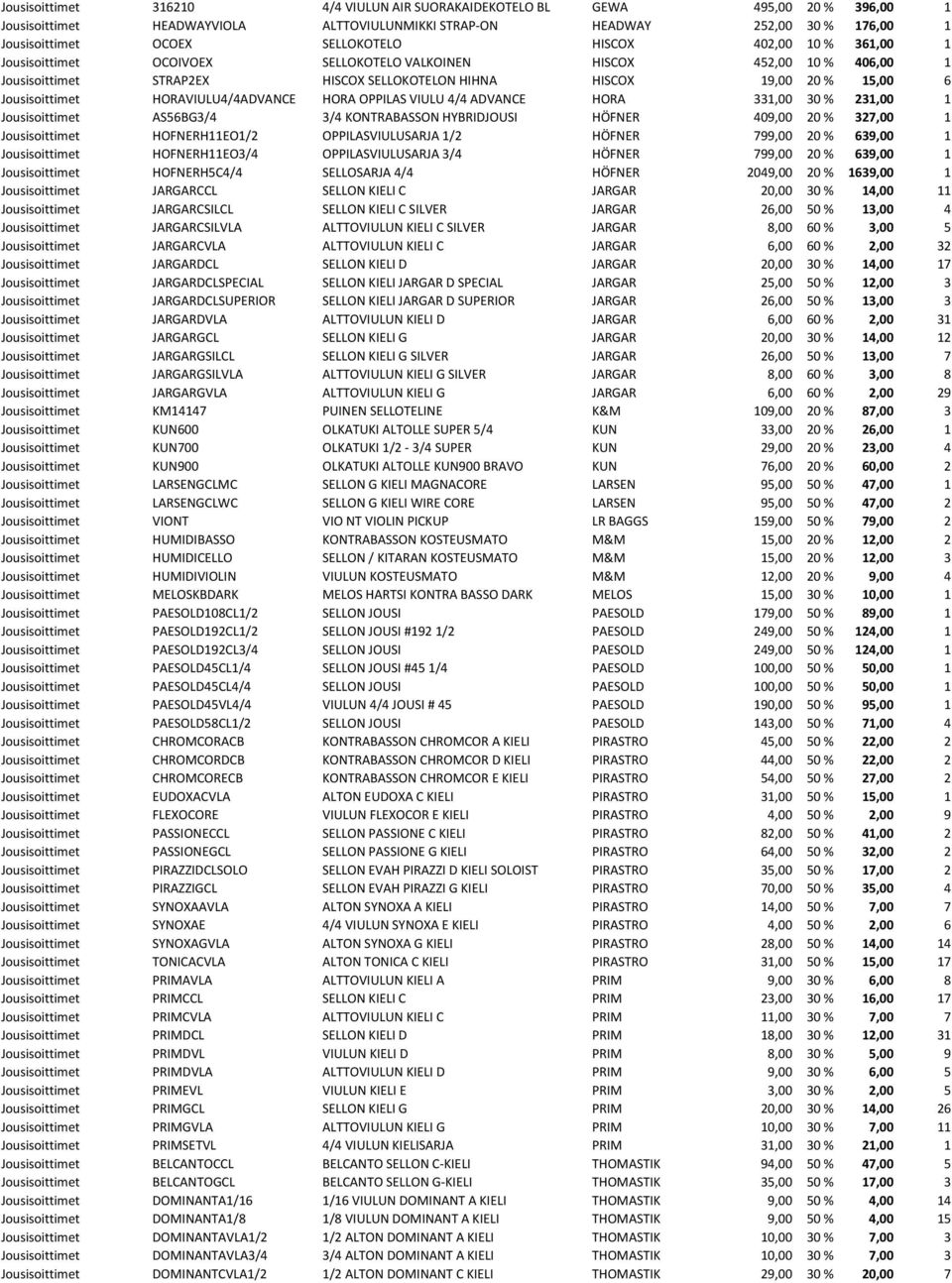 HORAVIULU4/4ADVANCE HORA OPPILAS VIULU 4/4 ADVANCE HORA 331,00 30 % 231,00 1 Jousisoittimet AS56BG3/4 3/4 KONTRABASSON HYBRIDJOUSI HÖFNER 409,00 20 % 327,00 1 Jousisoittimet HOFNERH11EO1/2